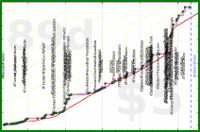 cadawg/read-more's progress graph