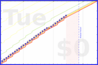 pjh/floss's progress graph
