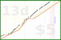 dprianti3/bssglues's progress graph