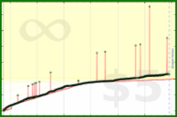 bkam/z's progress graph