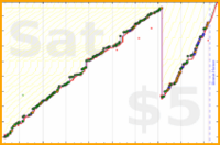 dprianti3/writing's progress graph