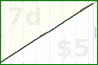 judgemingus/floss's progress graph