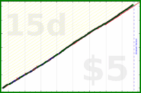 shanaqui/check-in-amy's progress graph