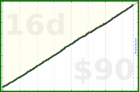 nick/faraway's progress graph