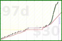 brennanbrown/blogging's progress graph