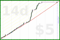 d/rolypoly's progress graph