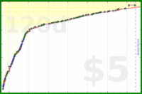 d/codecamp's progress graph
