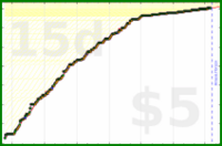 d/trydeepwork's progress graph