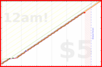 pjpants/podcasts's progress graph