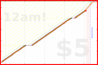exclamation_mark/pushups_domore's progress graph