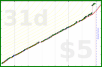 pjpants/volunteer's progress graph