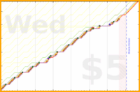 b/paperbox's progress graph