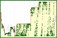 d/gmailzero's progress graph