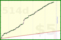 b/duo-norweg's progress graph