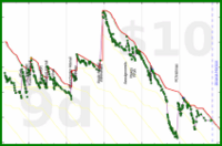 shanaqui/toberead's progress graph