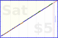 mbork/blood-pressure's progress graph