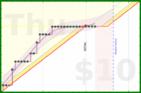 travisp471/stretch's progress graph