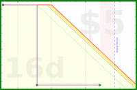 rubygagotoku/glorialoan's progress graph