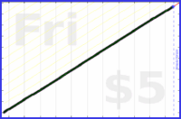 tracy_reader/tidying's progress graph