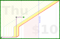 few_words/cleaning-input's progress graph