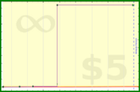adamwolf/test_fdfsfd's progress graph