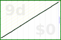 scarabaea/contact_alp's progress graph