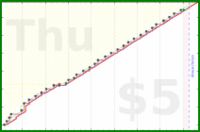 zamomin/call-mom's progress graph