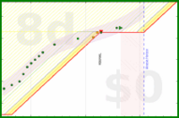 alys/meditation's progress graph