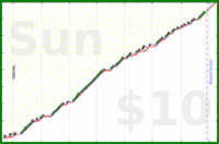 d/sisyphus's progress graph