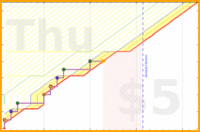 haribol/w_outside-after-work's progress graph