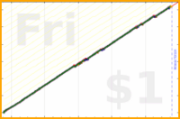 davitenio/ohsoclear's progress graph