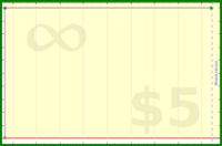 adamwolf/test-infinity's progress graph
