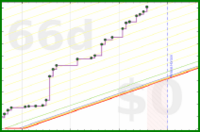 davidhm21/a_intensity's progress graph