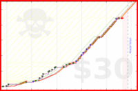 shandogthecat/workout's progress graph