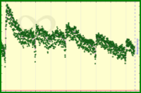 meta/da's progress graph