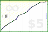 pds/strava-freq's progress graph