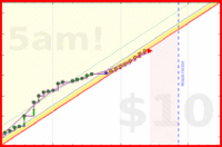 olimay/sprinter's progress graph