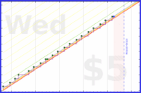 azules5/hebreo's progress graph
