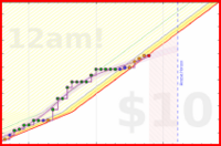 travisp471/journal_v2's progress graph