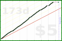 b/oura-steps's progress graph