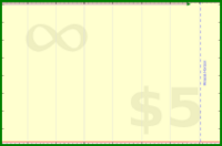 pyng/voice_practice_daily's progress graph