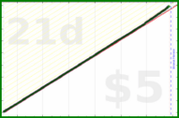 shanaqui/fatebook's progress graph