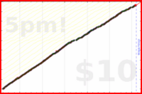 d/tabdeath's progress graph