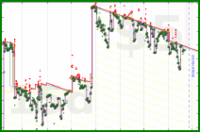 scarabaea/tbr_pur_pages_stale's progress graph