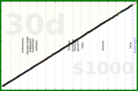 meta/uvi's progress graph