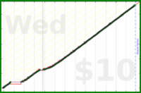 nepomuk/blog's progress graph
