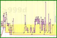 jolly/water2's progress graph