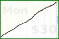 claudine/read_nfic-minutes's progress graph