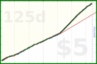 shanaqui/lunch's progress graph