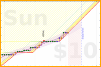 travisp471/journal_v2's progress graph